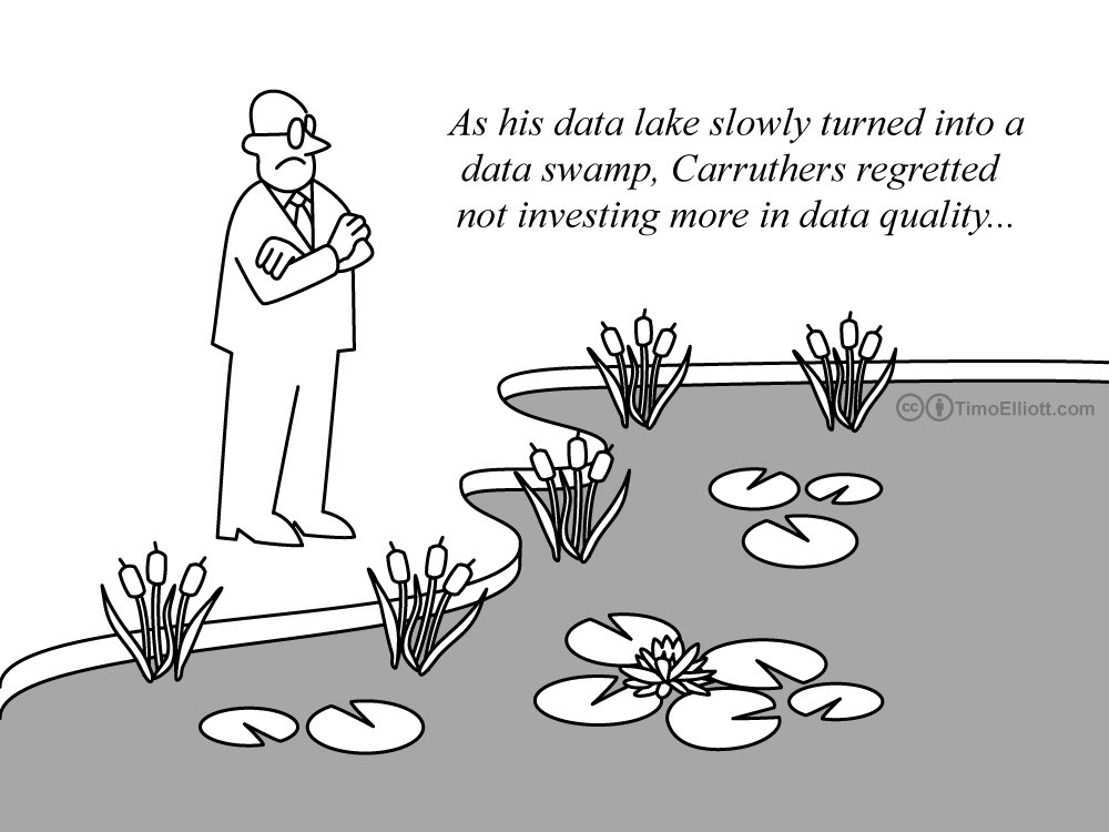 Data Swamp