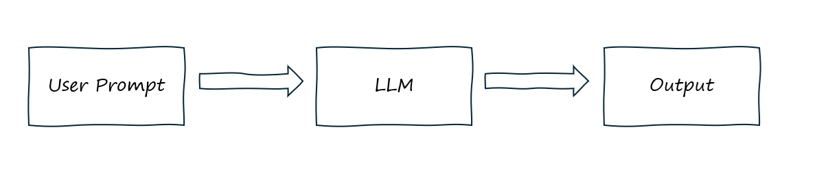 Standalone LLM