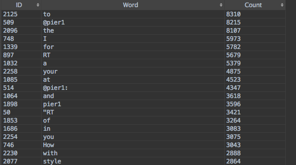 Results from table