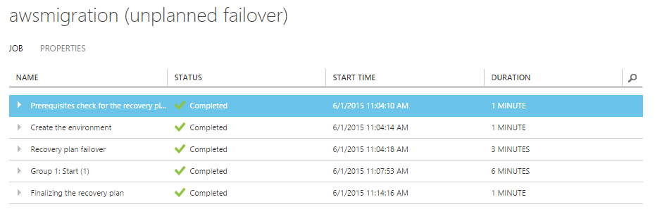 ASR Failover Complete