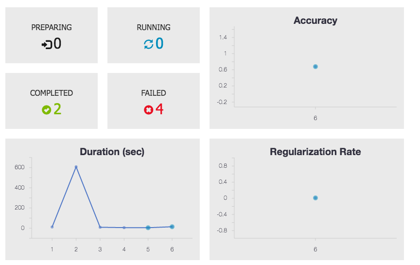 Comparing runs