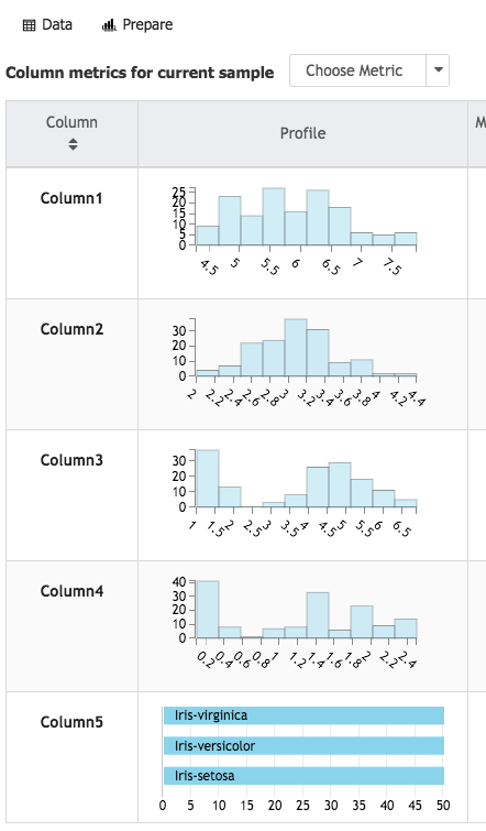 Data visualizations