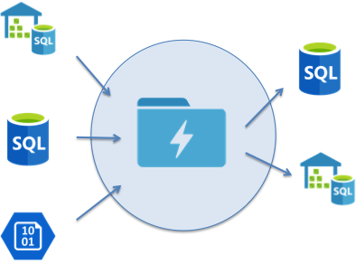 Data Lake Store Architecture