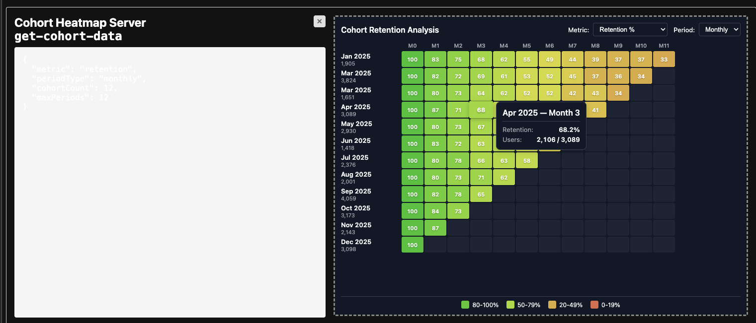 MCP Apps heatmap